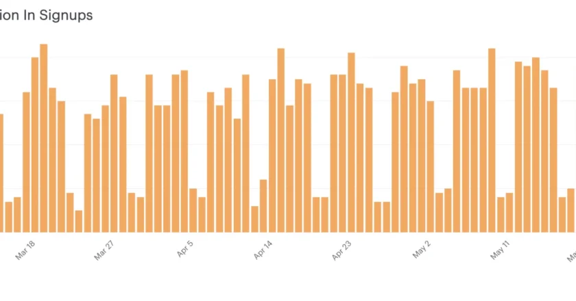 Mastering Date Truncation in Kysely Date_Trunc is not Unique